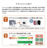 リカバリーわん リカバリーウェア 日本製 背中開きタンク テラヘルツ シニア犬 介護服 ドッグウェア 犬服 男の子 女の子 おしゃれ クークチュール